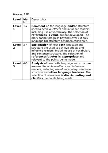 Read Edexcel English Language Paper 1 9 1 Revision 