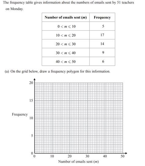 Full Download Edexcel Maths Frequency Answers 