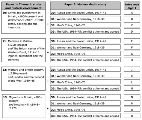 Download Edexcel Past Paper Grade Boundaries 
