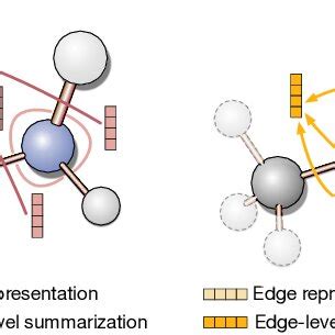 edge level a