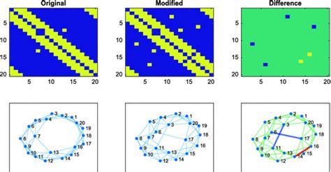 Download Edge Centrality Via The Holevo Quantity Aston University 