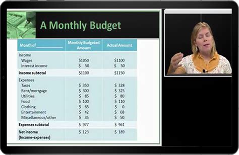 Edgenuity Financial Math