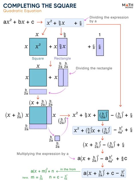 Read Edgenuity Answers Algebra 2 Completing The Square 