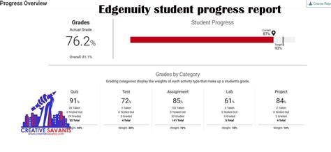 Full Download Edgenuity Test Answers Pre Calc B 