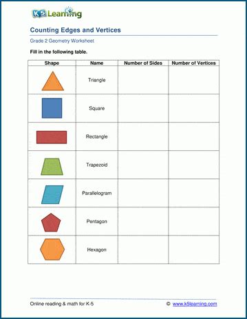 Edges And Vertices Worksheets K5 Learning Shapes Worksheets For Grade 2 - Shapes Worksheets For Grade 2