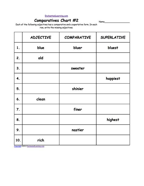 Edhelper Com Adjectives Writing Sentences With Adjectives - Writing Sentences With Adjectives