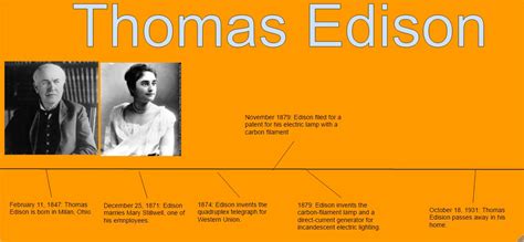 edison inventions timeline