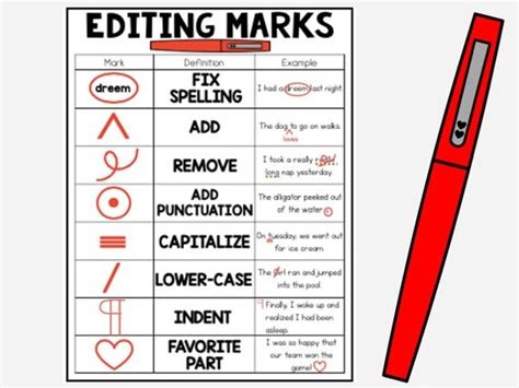 Editing Marks Chart