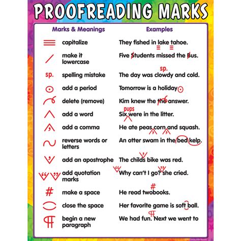 Download Editing And Proofreading Symbols For Kids 