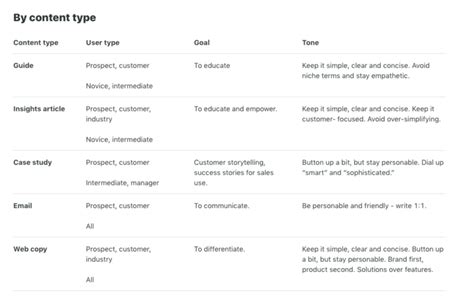 Read Editorial Style Guide 