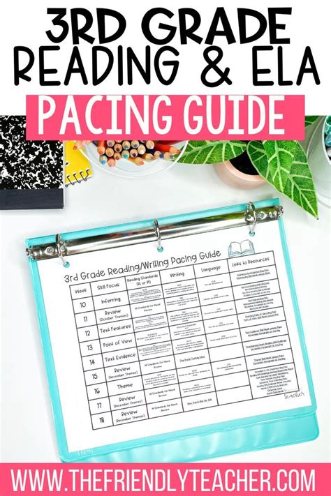 Edm Pacing Guide Grade 3 Unit 7