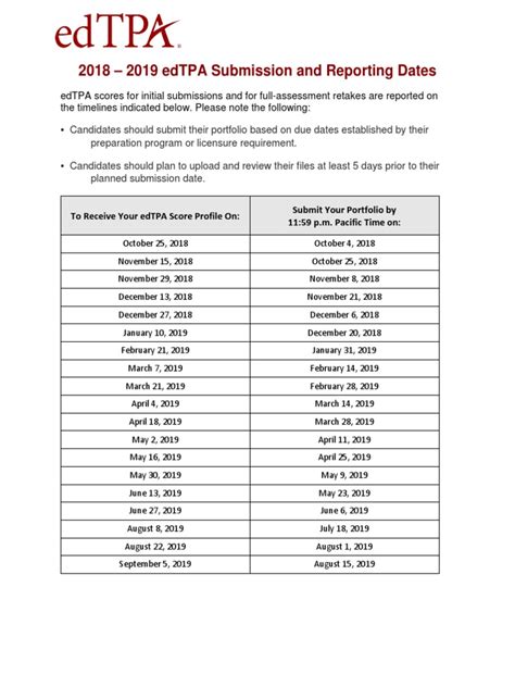 Edtpa Submission Dates