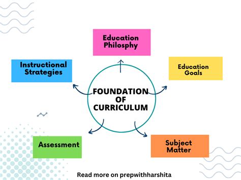 Education Foundations Of Curriculum