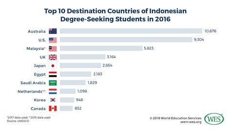 Education In Indonesia Wenr Education Grade - Education Grade