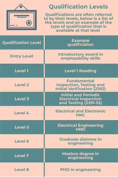 Education Levels And Qualifications Explained The Uni Guide Education Grade Levels - Education Grade Levels