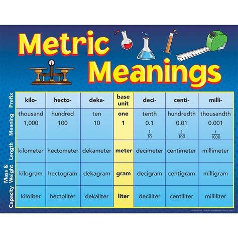 Education Resources On The Metric System Si Nist Metric System Handout Worksheet Answers - Metric System Handout Worksheet Answers