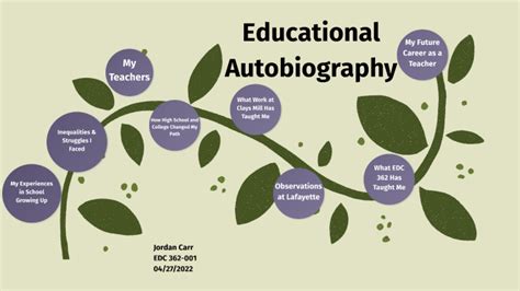 educational autobiography prezi template