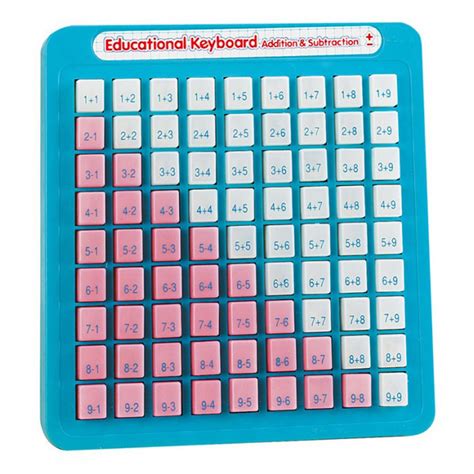 Educational Keyboard Addition And Subtraction   Addition And Subtraction 1 Education Com - Educational Keyboard Addition And Subtraction
