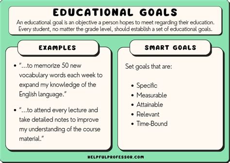 Read Online Educational Goals Term Papers 