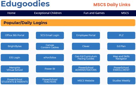 Edugoodies Scs
