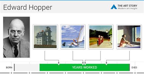 edward hopper biography summary example