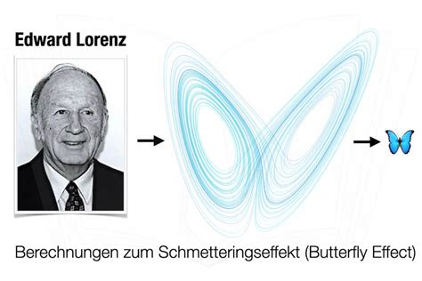 edward lorenz butterfly effect equation