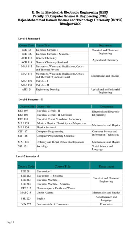 Eee Engineering Syllabus