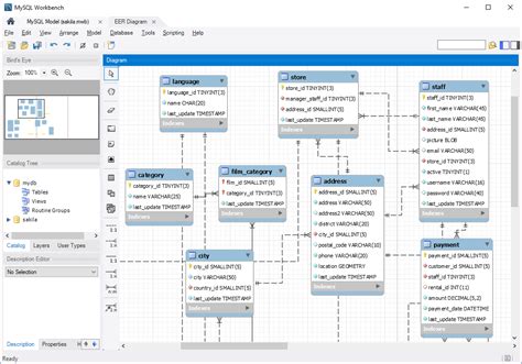 Eer Diagram Workbench