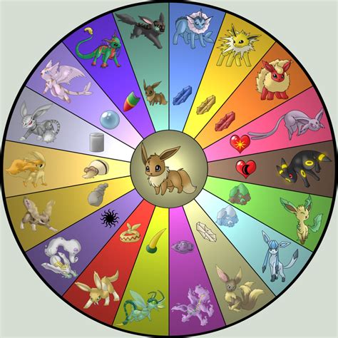 Eevee Evolutions Chart