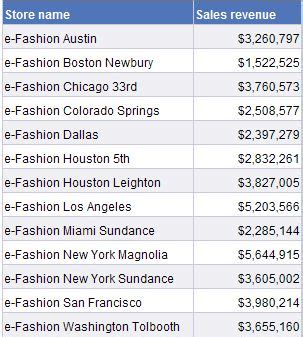Read Efashion Universe Guide 