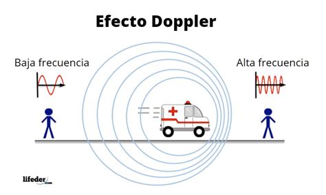 Efecto Doppler Ejemplos