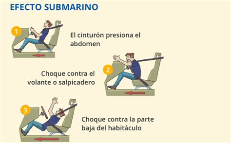 efecto submarino