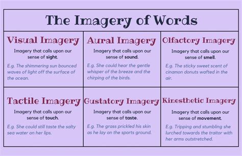 Effect Of Imagery