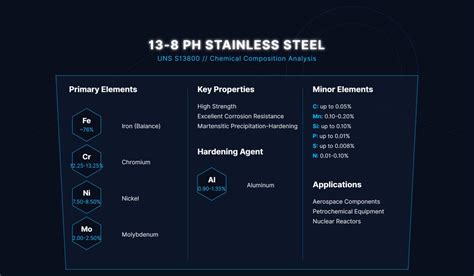 effect of ph on steel corrosion