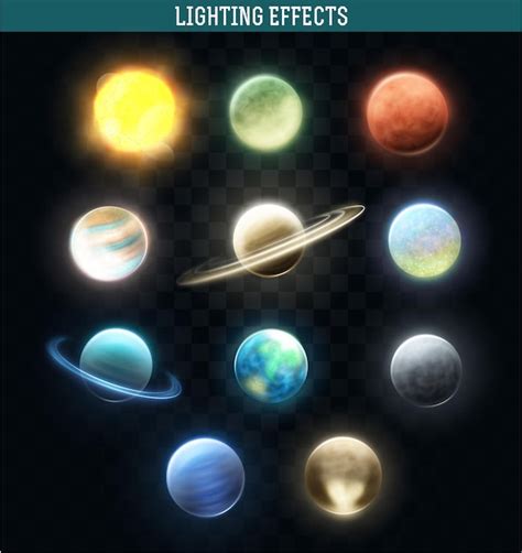 Effect Of Planets In Different Nakshatras