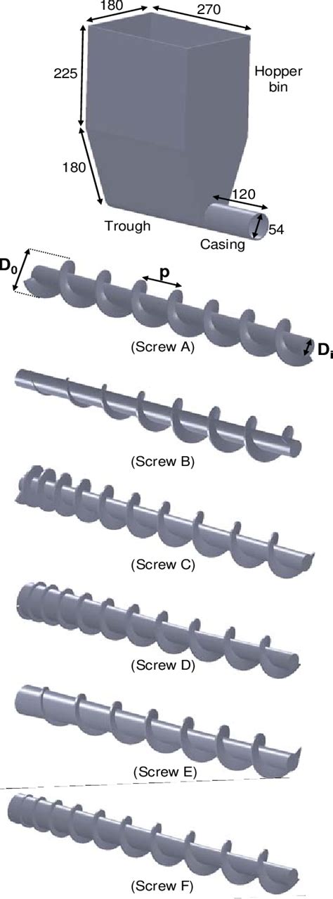 Effect Of Screw Design On Hopper Draw Down By A