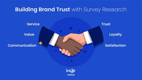 Read Effect Of Brand Trust And Customer Satisfaction On Brand 