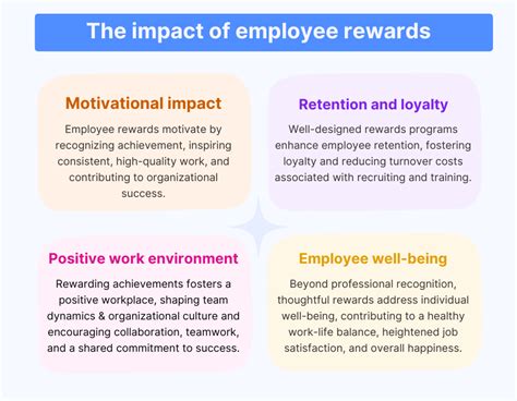 Read Online Effect Of Rewards On Employee Performance In Organizations 