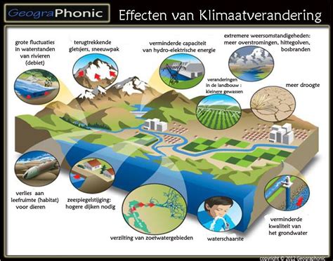 effecten van klimaatverandering