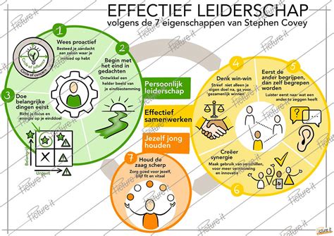 effectief coachen leiderschap