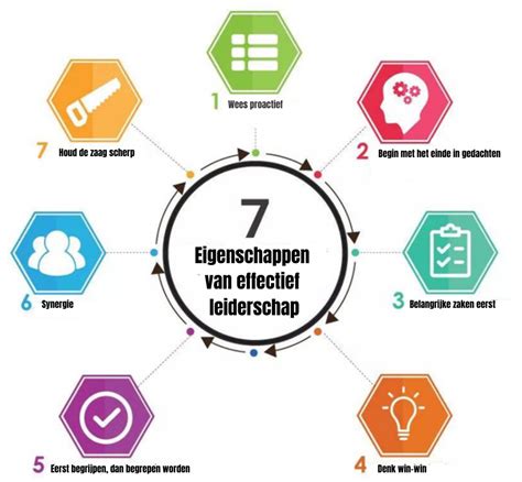 effectief leiderschap