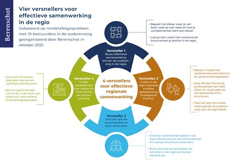 effectieve samenwerking