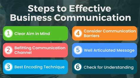 Effective Business Communication