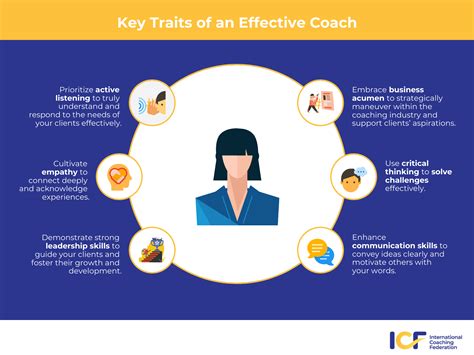 Effective Coaching: Lessons From The Coach's Coach: Lessons From The Coaches' Coach