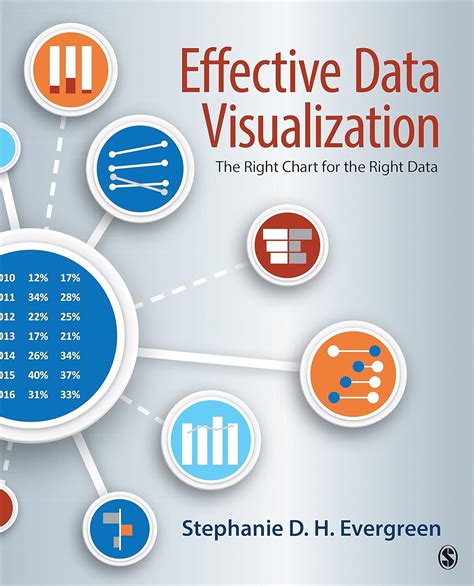 Effective Data Visualization The Right Chart For The Right Data
