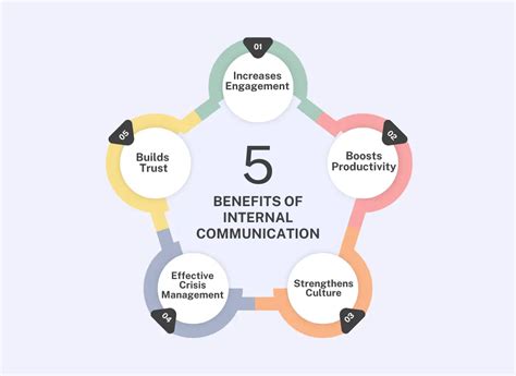 Effective Internal Communication: Volume 2 ( P R In Practice)