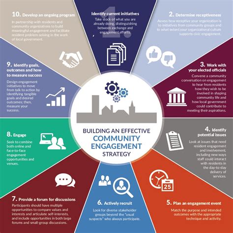 effective involvement of local communities in the management