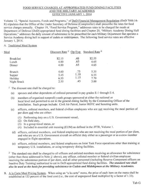 Effective January 2014