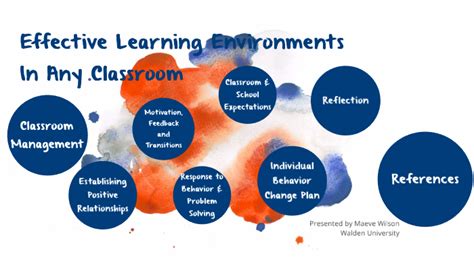 Effective Learning Environments