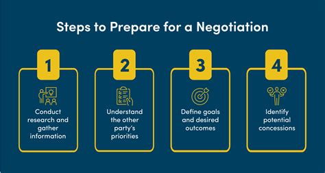 Effective Negotiation From Research To Results